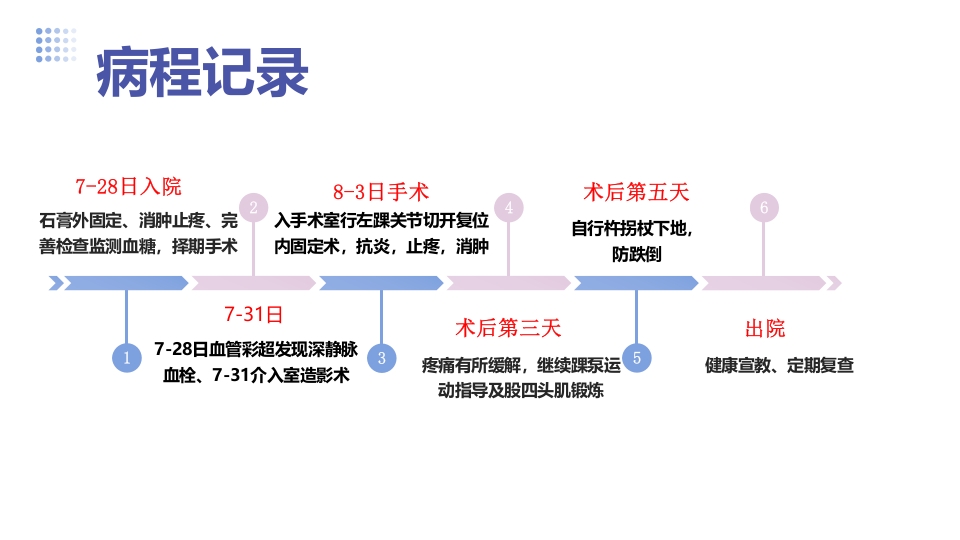 1例左三踝骨折患者的护理查房PPT课件18