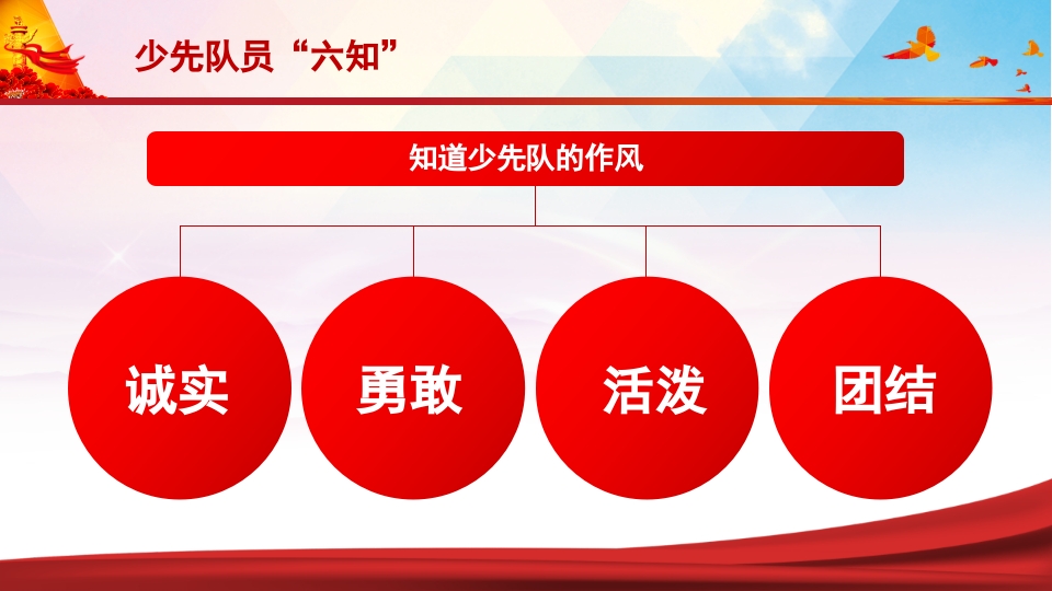 少先队员六知六会一做PPT课件12