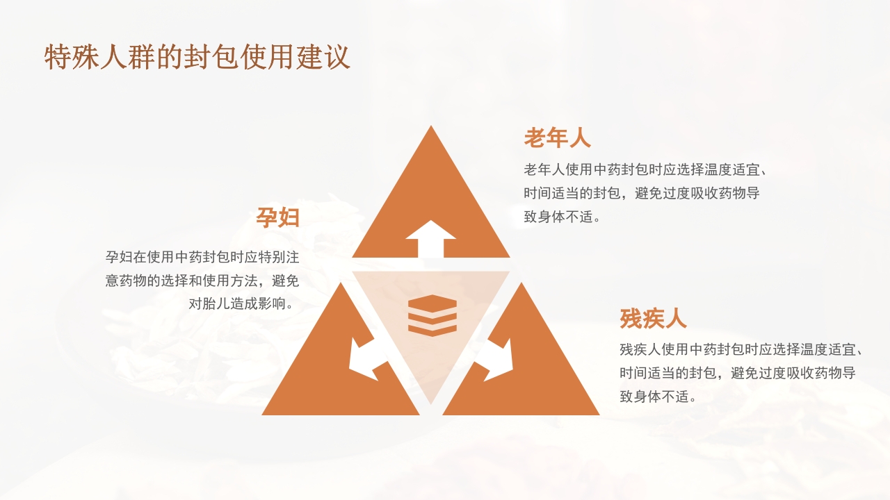 中药封包疗法PPT课件31