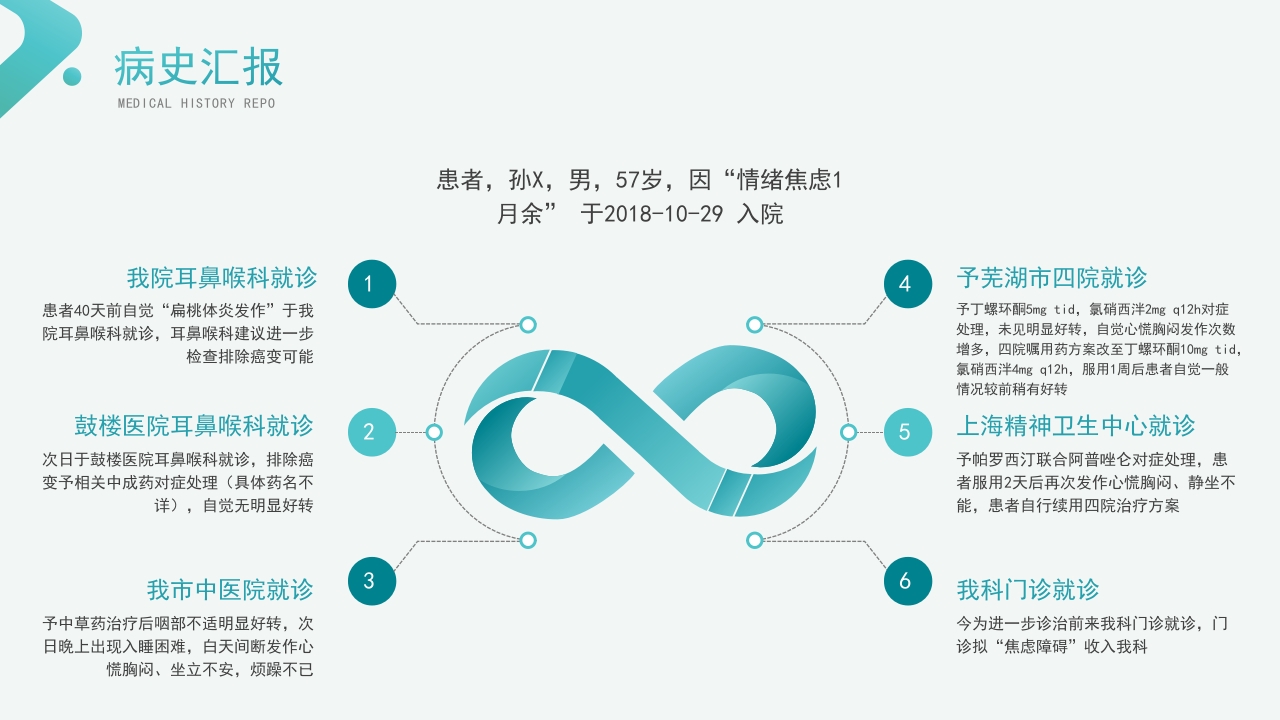 焦虑症患者的护理查房PPT课件13