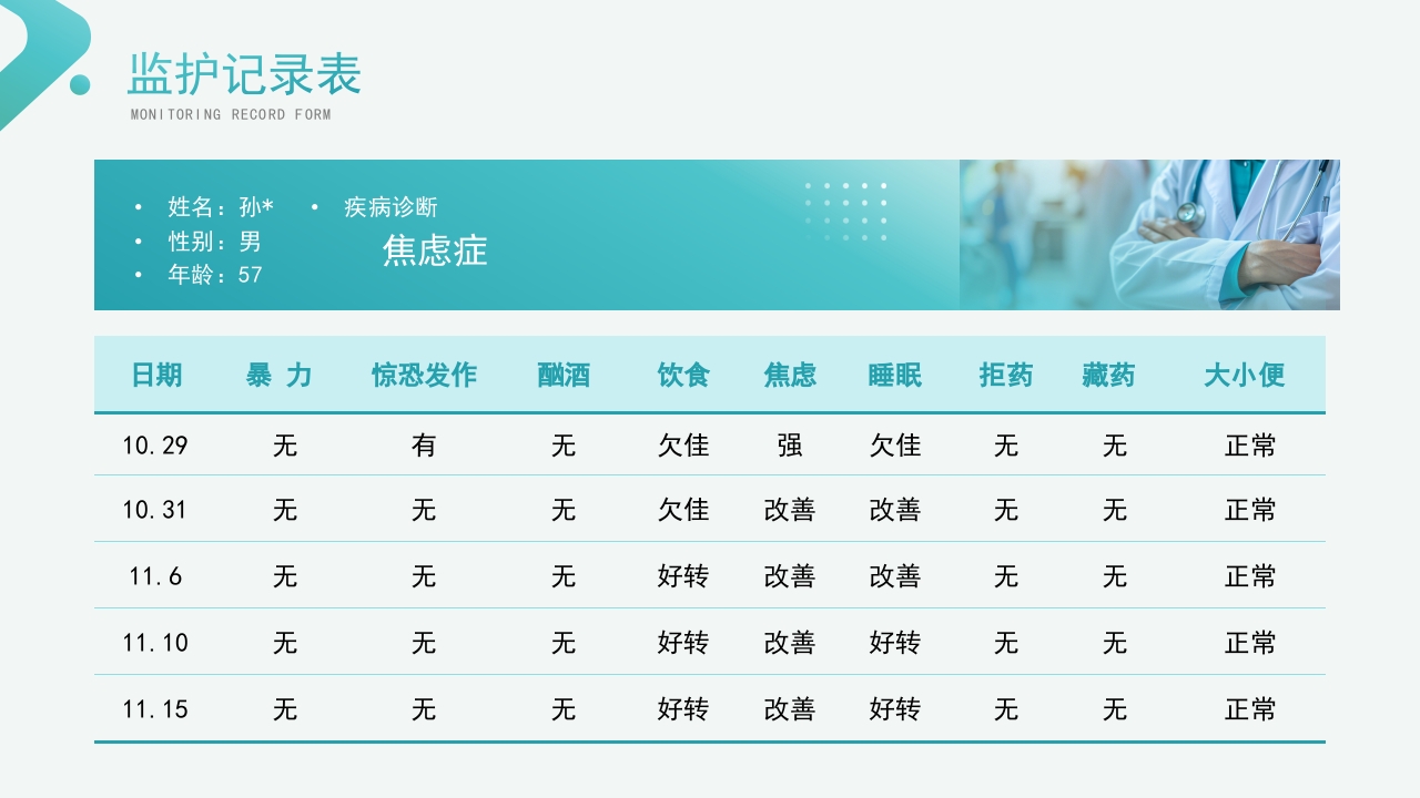 焦虑症患者的护理查房PPT课件16