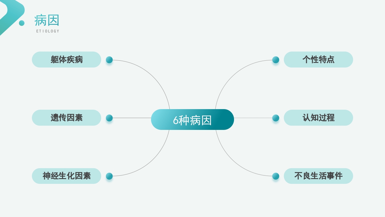 焦虑症患者的护理查房PPT课件5