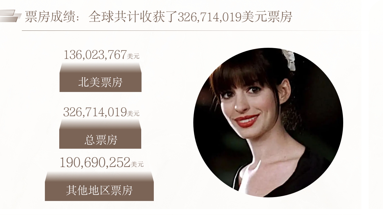 穿普拉达的女王电影分享PPT课件8