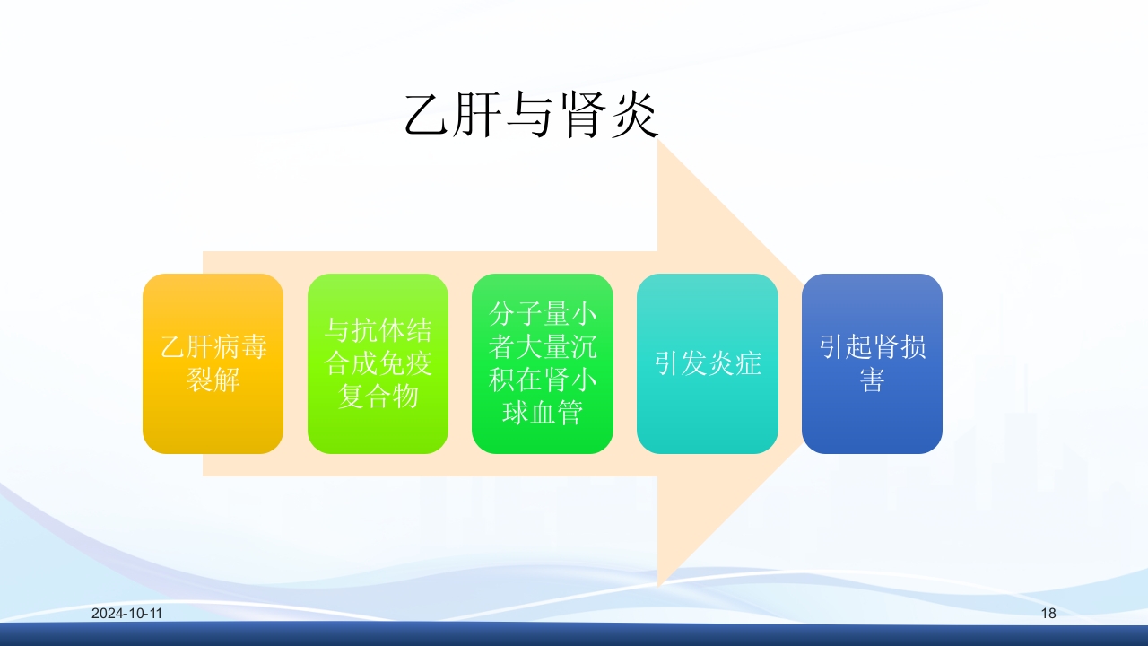 慢性肾病与复方α-酮酸片(科罗迪)PPT课件18