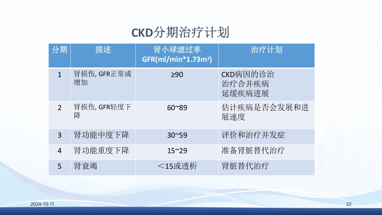 慢性肾病与复方α-酮酸片(科罗迪)PPT课件22