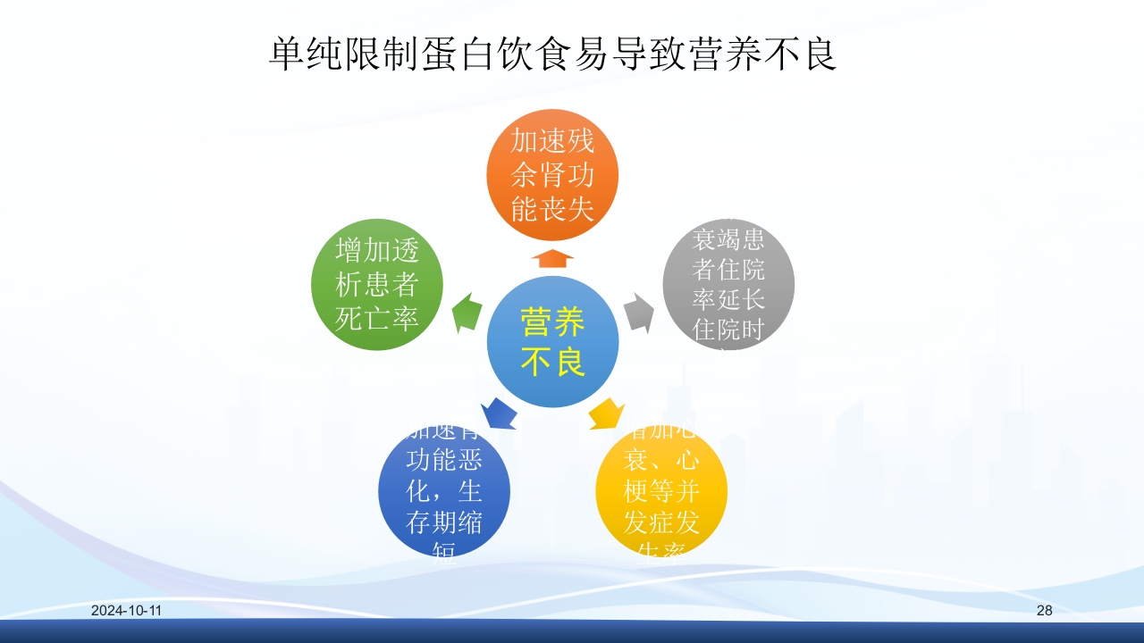 慢性肾病与复方α-酮酸片(科罗迪)PPT课件28