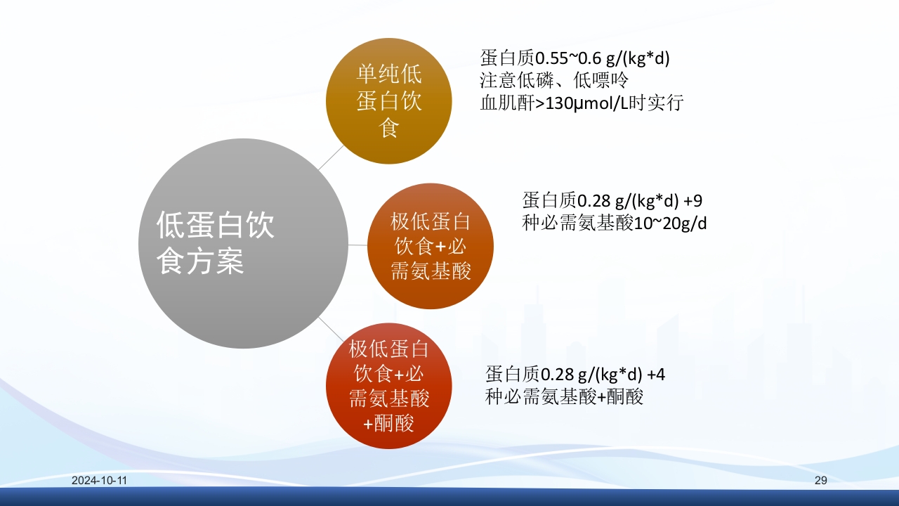 慢性肾病与复方α-酮酸片(科罗迪)PPT课件29