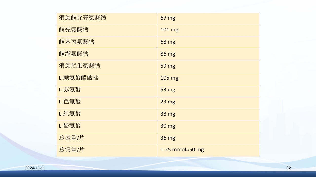 慢性肾病与复方α-酮酸片(科罗迪)PPT课件32