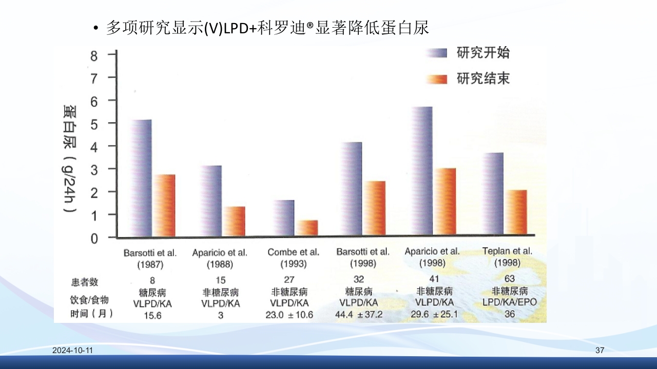 慢性肾病与复方α-酮酸片(科罗迪)PPT课件37