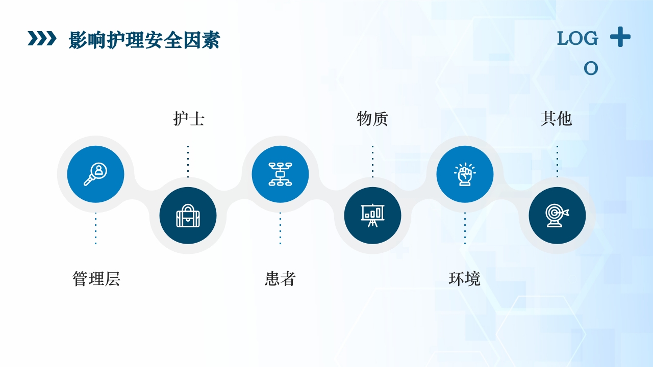 医疗风患者安全管理ppt课件12