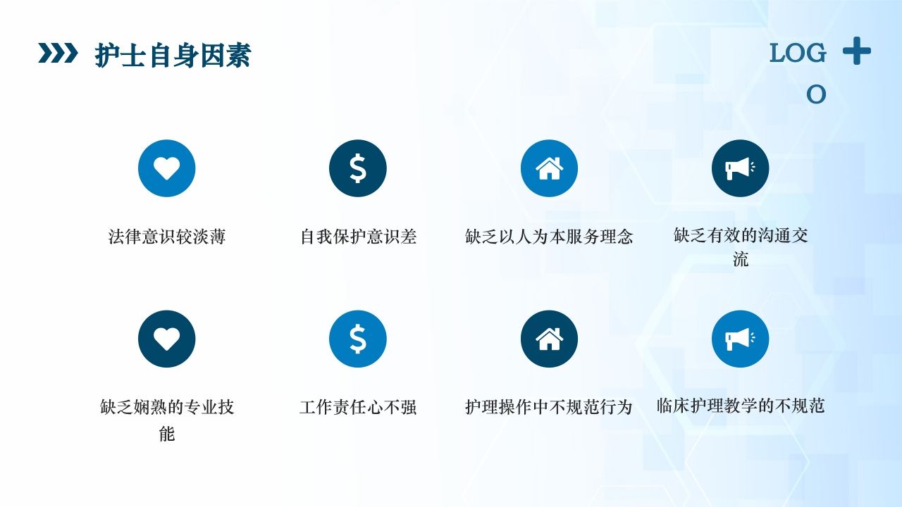 医疗风患者安全管理ppt课件13
