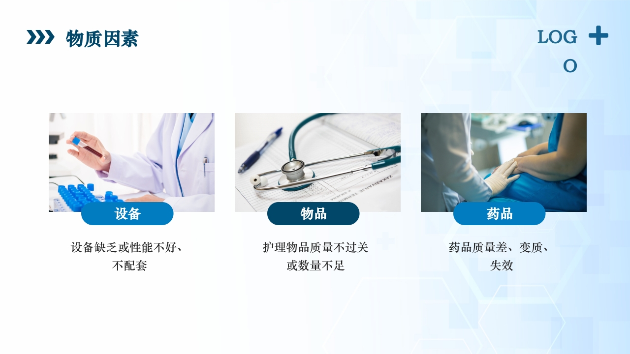 医疗风患者安全管理ppt课件15