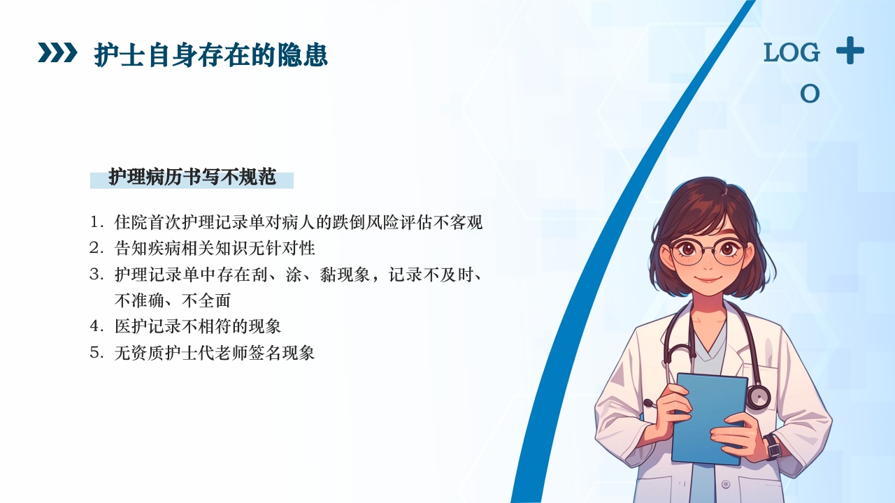 医疗风患者安全管理ppt课件21