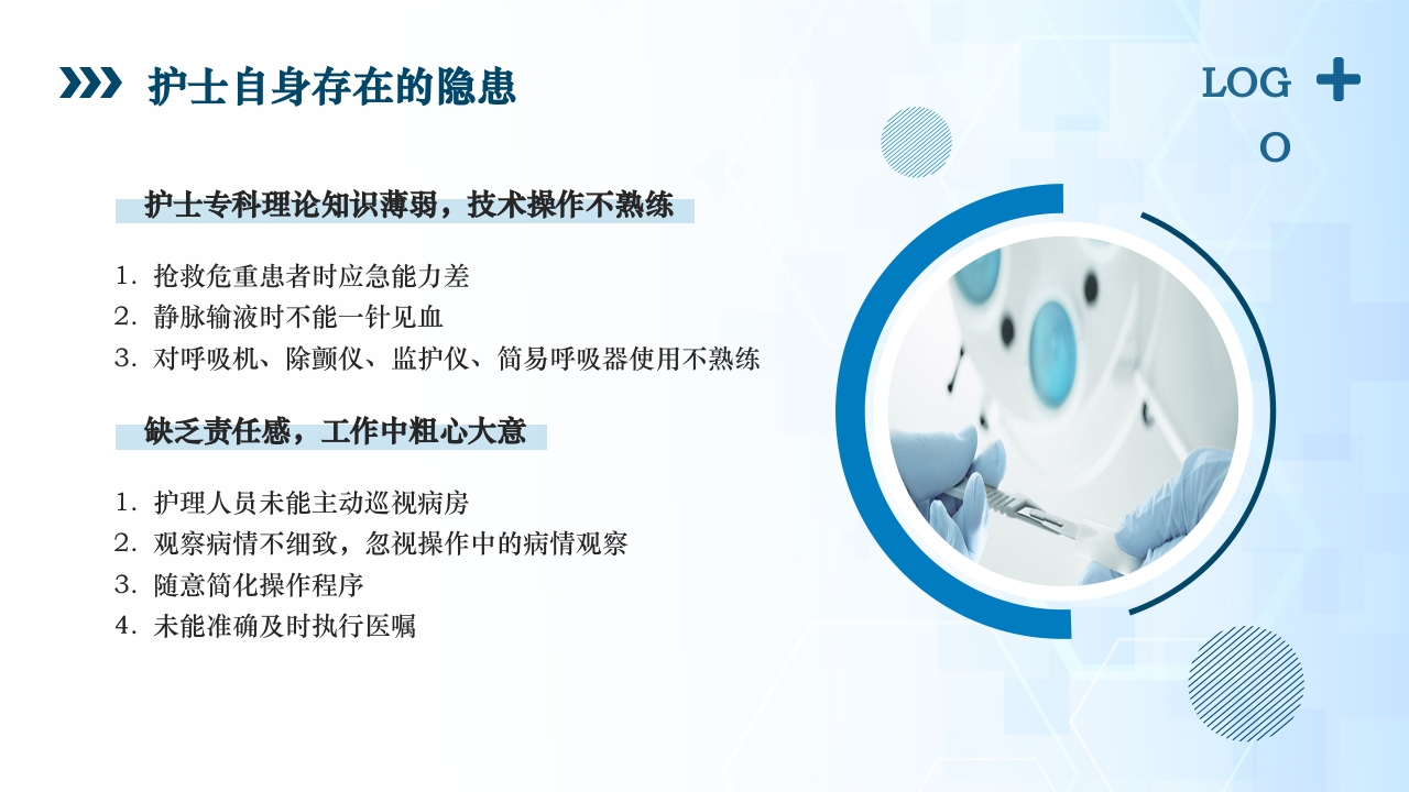 医疗风患者安全管理ppt课件22