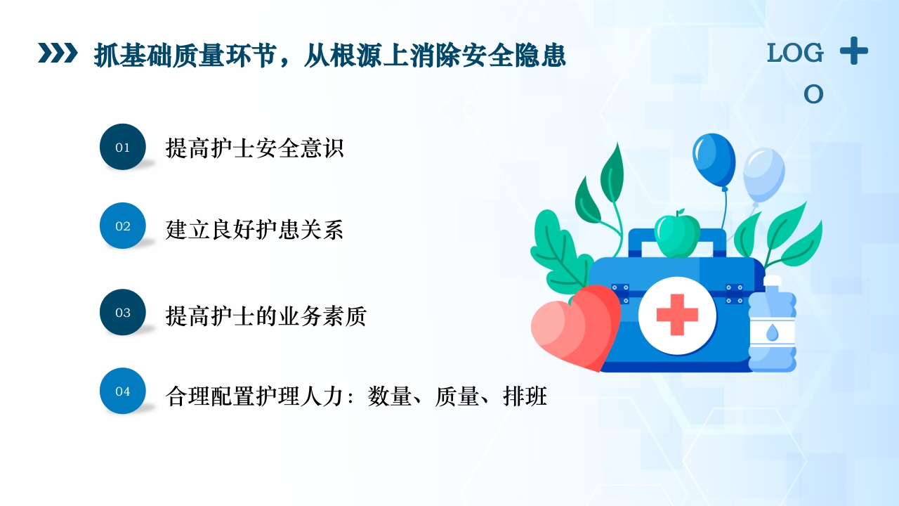 医疗风患者安全管理ppt课件29