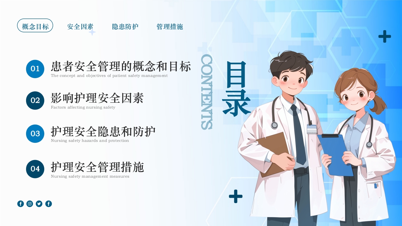 医疗风患者安全管理ppt课件2