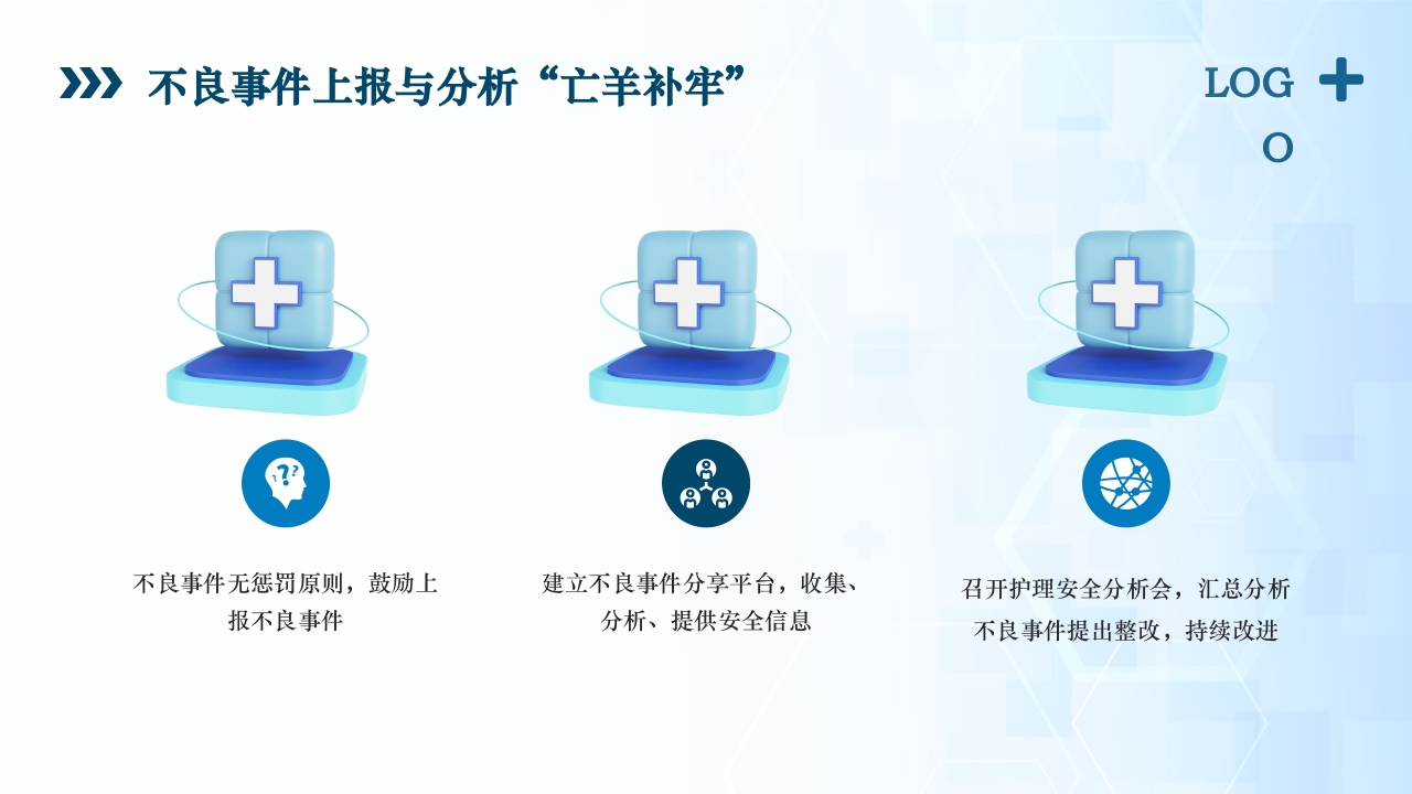 医疗风患者安全管理ppt课件31