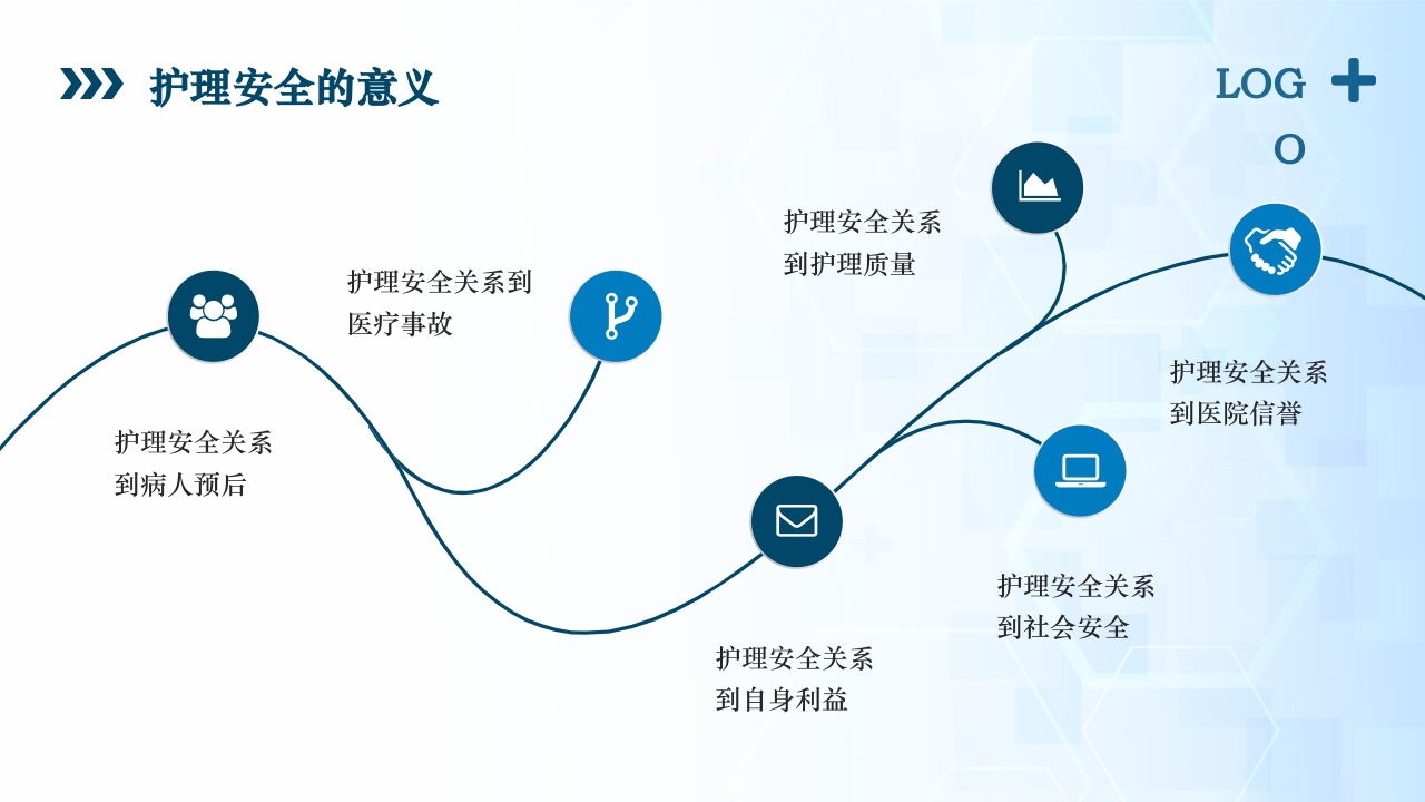医疗风患者安全管理ppt课件5