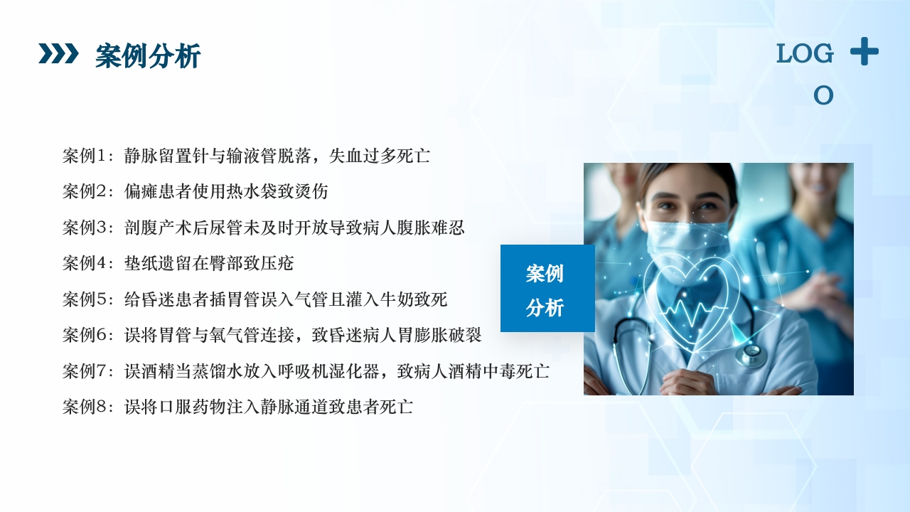 医疗风患者安全管理ppt课件8