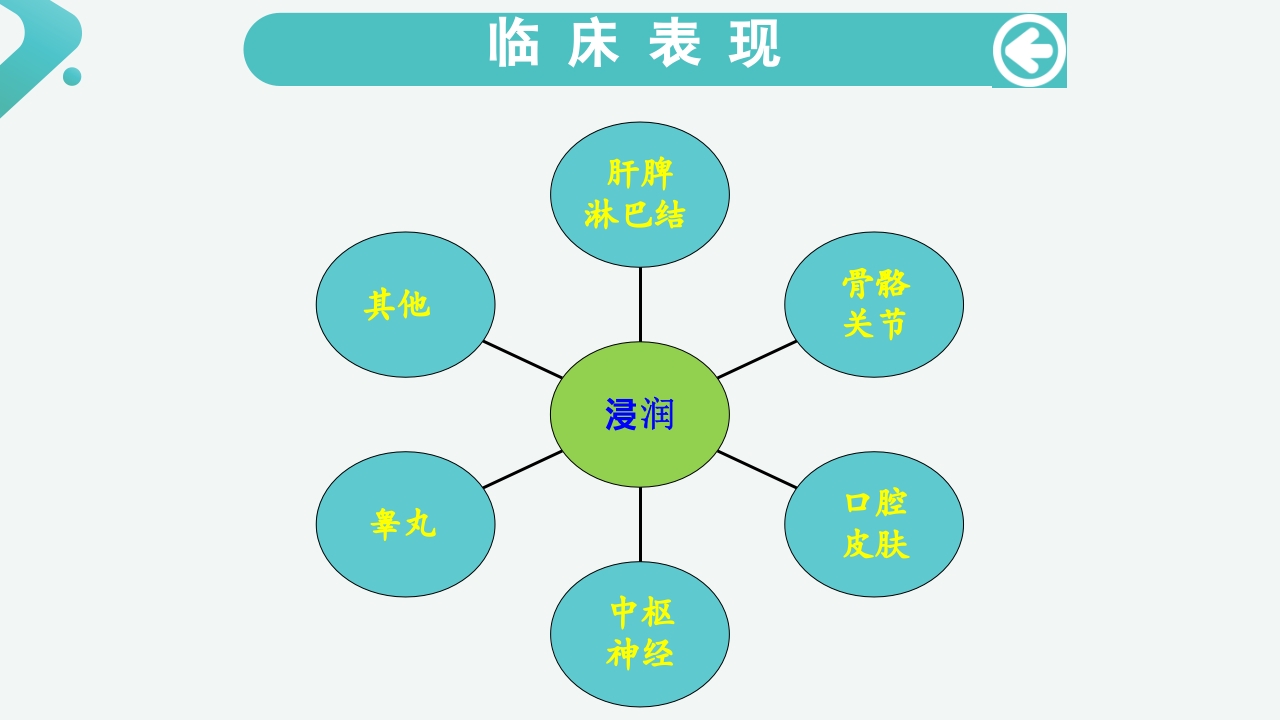 白血病病人的护理PPT课件17