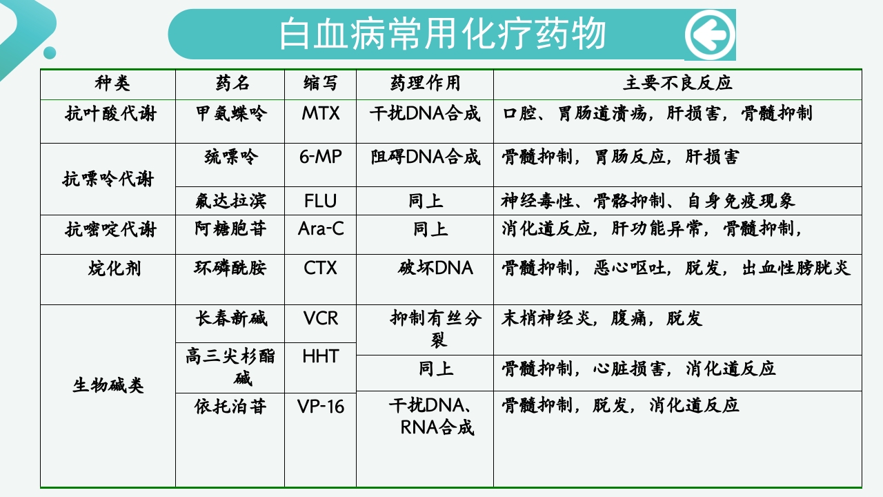 白血病病人的护理PPT课件38