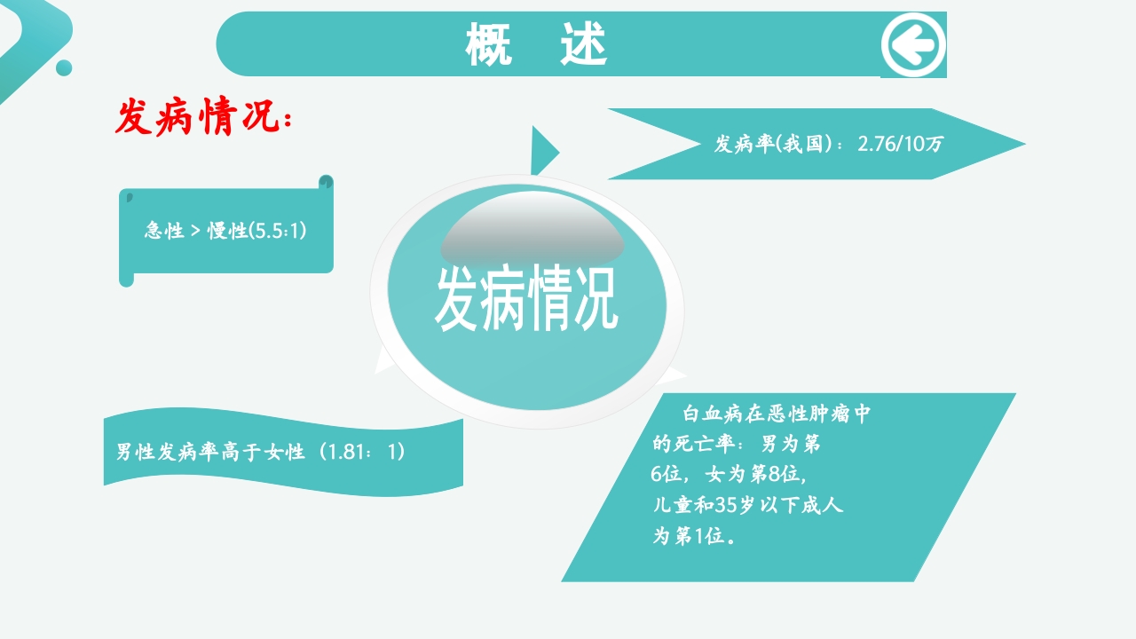 白血病病人的护理PPT课件4