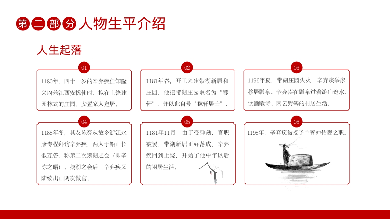 辛弃疾名人介绍PPT课件11