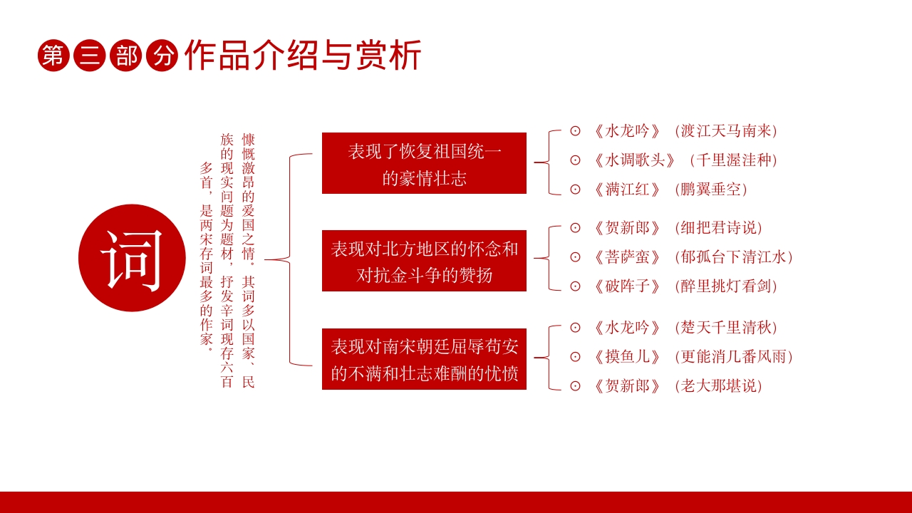 辛弃疾名人介绍PPT课件14