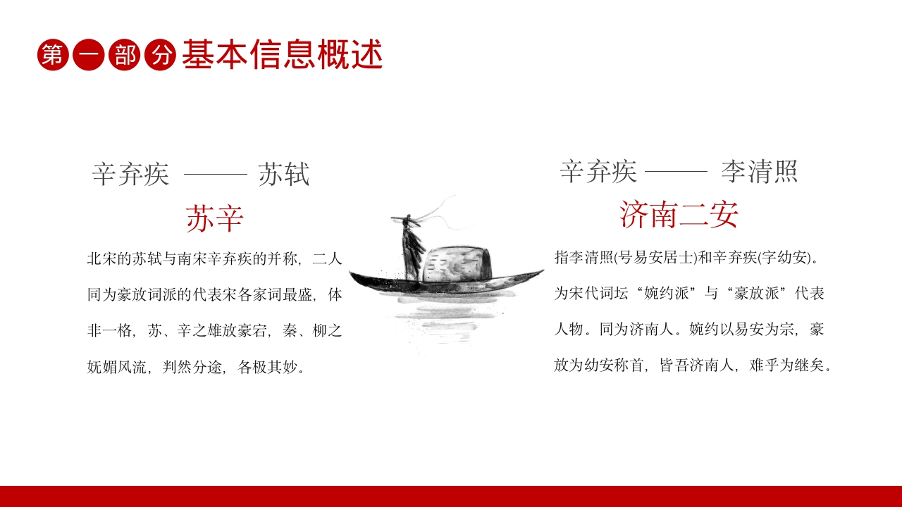 辛弃疾名人介绍PPT课件6
