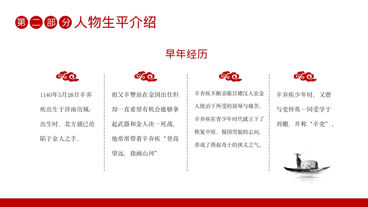 辛弃疾名人介绍PPT课件8