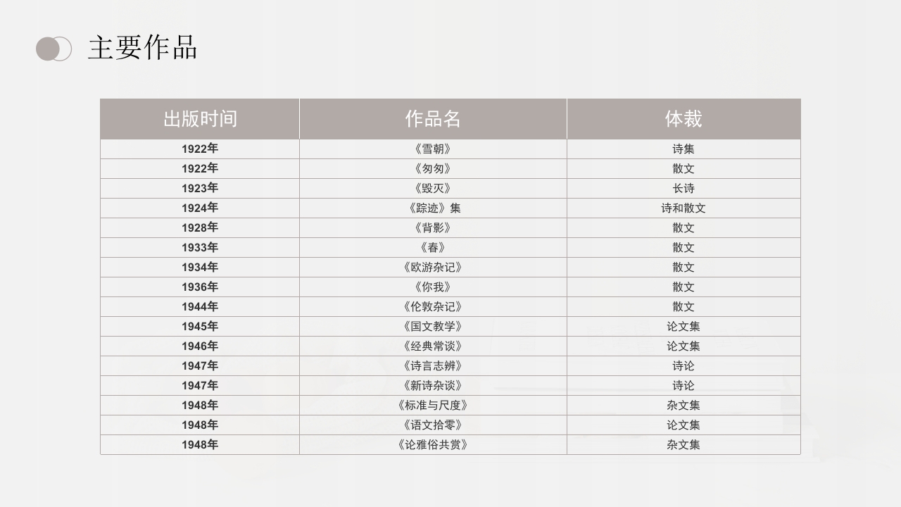 朱自清文学小说作家名人人物介绍PPT课件8