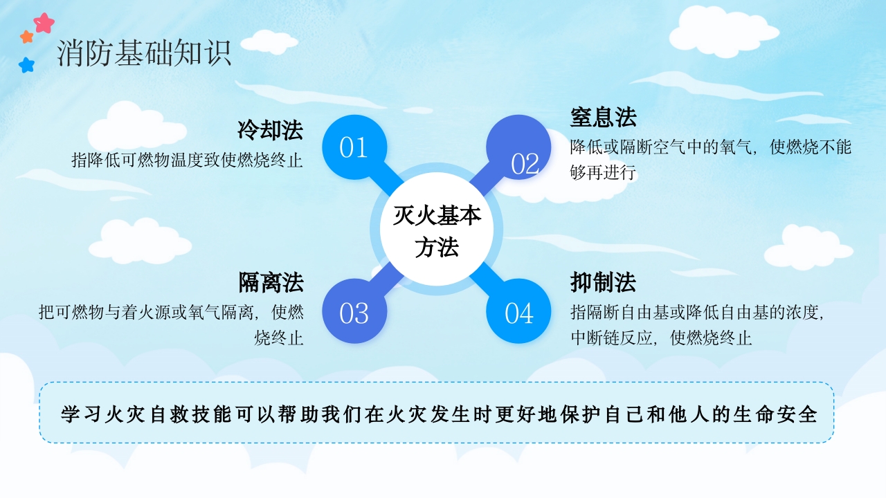 幼儿园消防知识课件PPT课件5