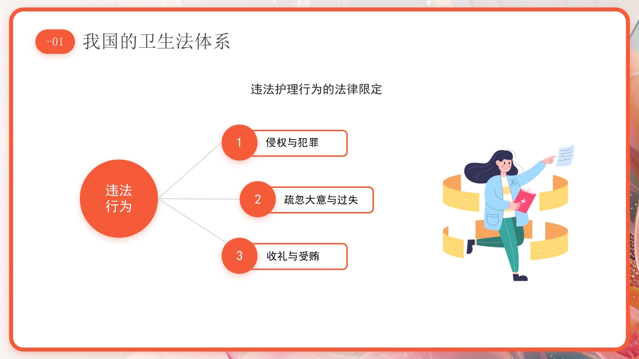 医疗护理工作中的法律法规PPT课件10