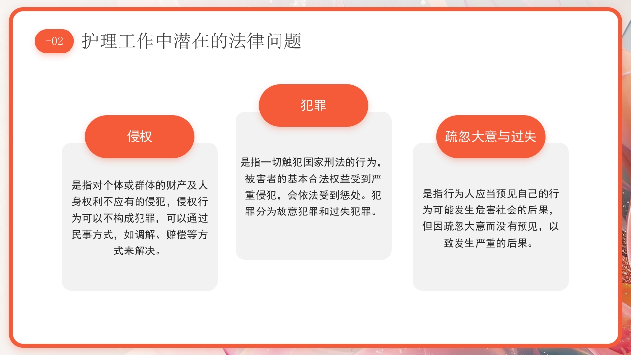 医疗护理工作中的法律法规PPT课件12