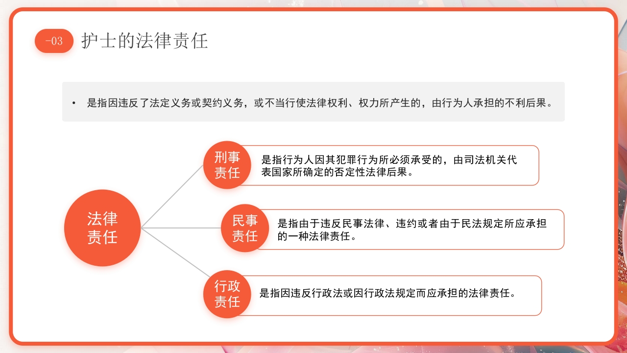 医疗护理工作中的法律法规PPT课件17