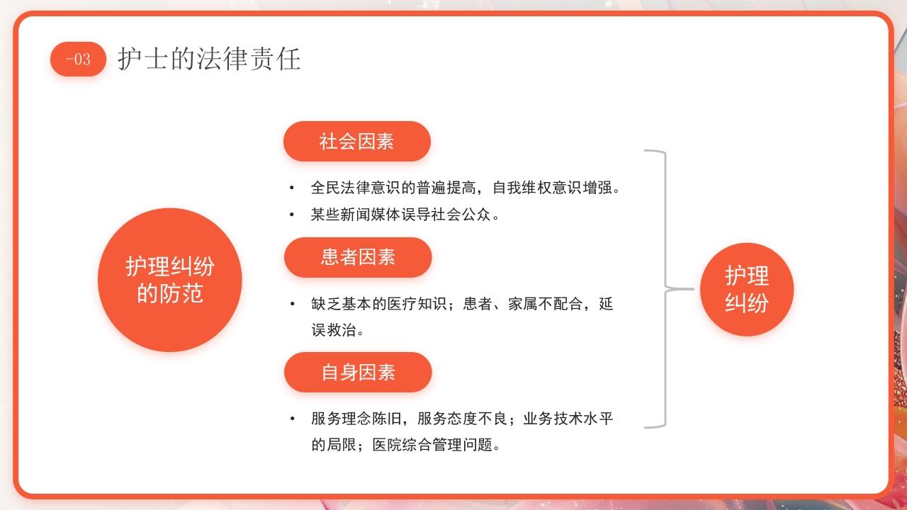 医疗护理工作中的法律法规PPT课件23