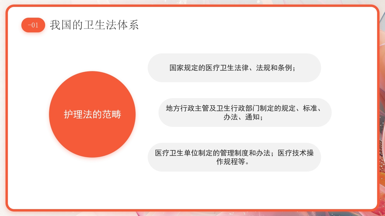医疗护理工作中的法律法规PPT课件6