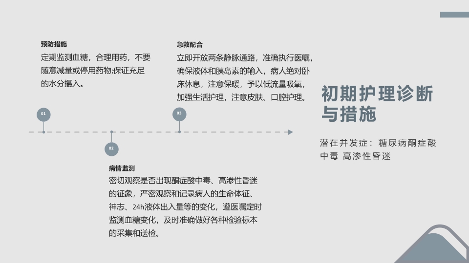肺部感染护理查房PPT课件11