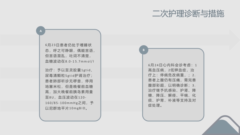 肺部感染护理查房PPT课件15