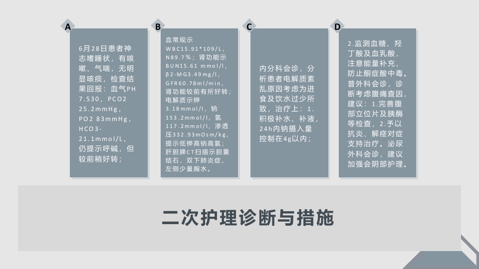 肺部感染护理查房PPT课件17