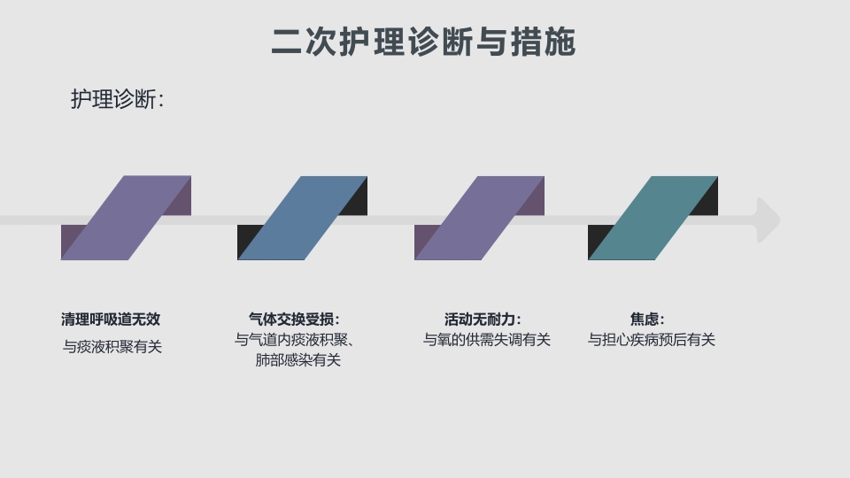 肺部感染护理查房PPT课件18