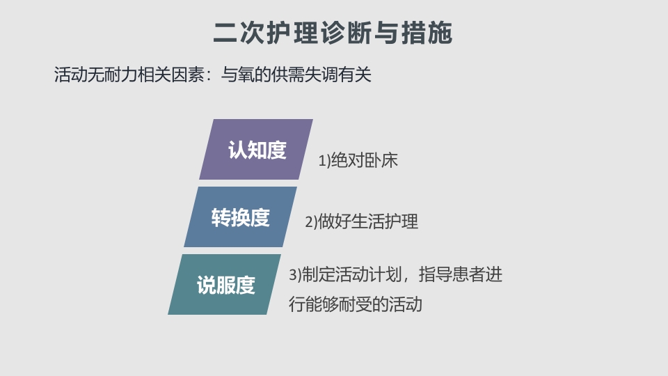 肺部感染护理查房PPT课件19