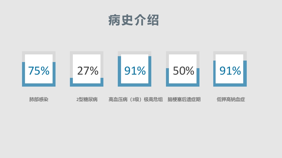 肺部感染护理查房PPT课件5