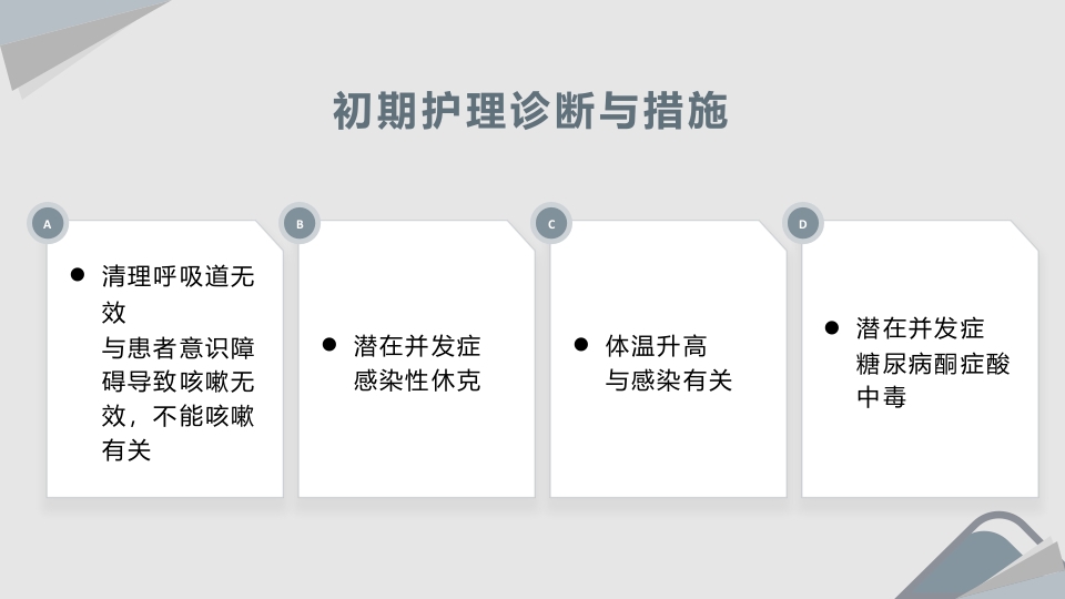肺部感染护理查房PPT课件9