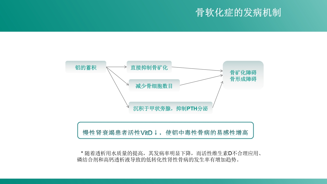 慢性肾病-矿物质和骨代谢紊乱PPT课件10