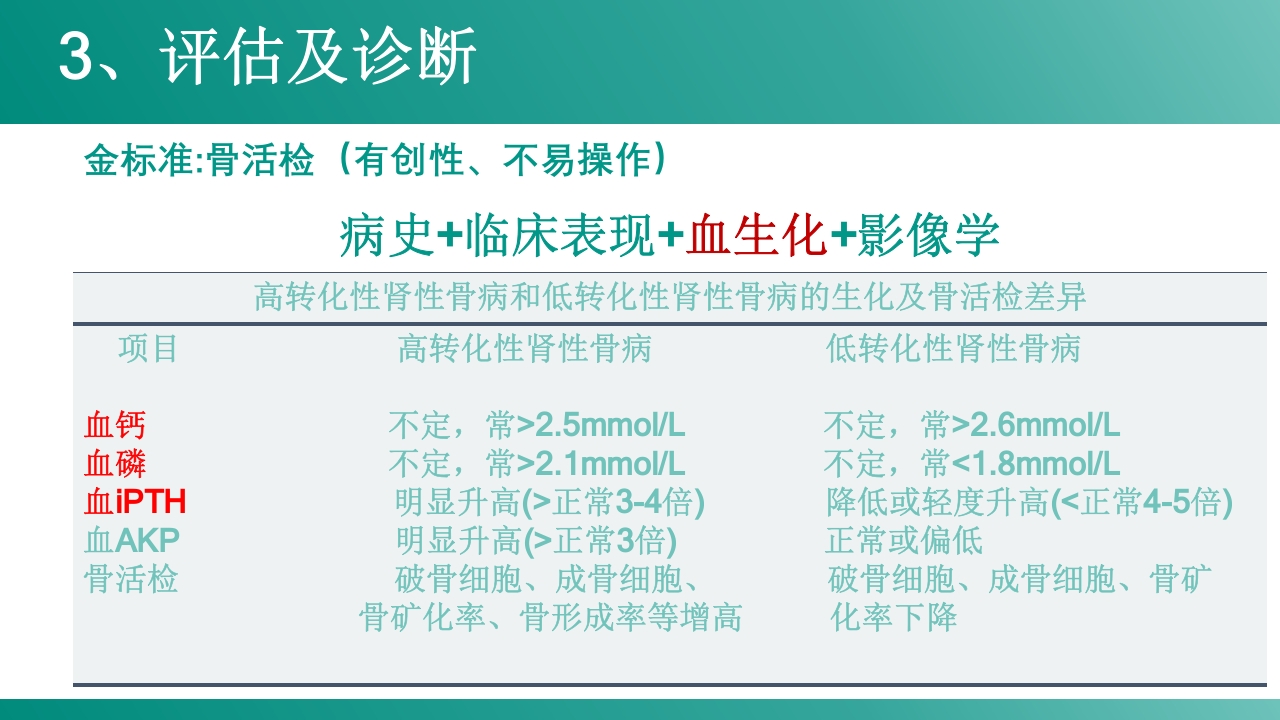 慢性肾病-矿物质和骨代谢紊乱PPT课件6