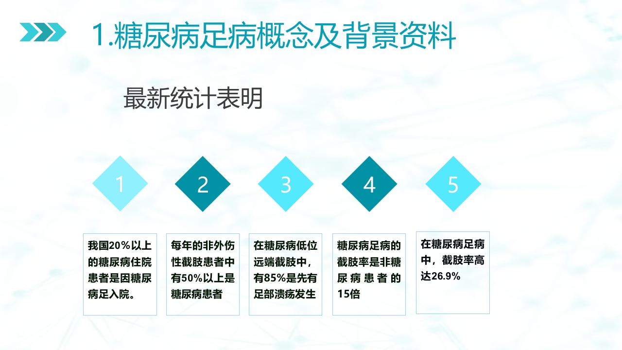 糖尿病足病的健康教育与病人管理PPT课件5