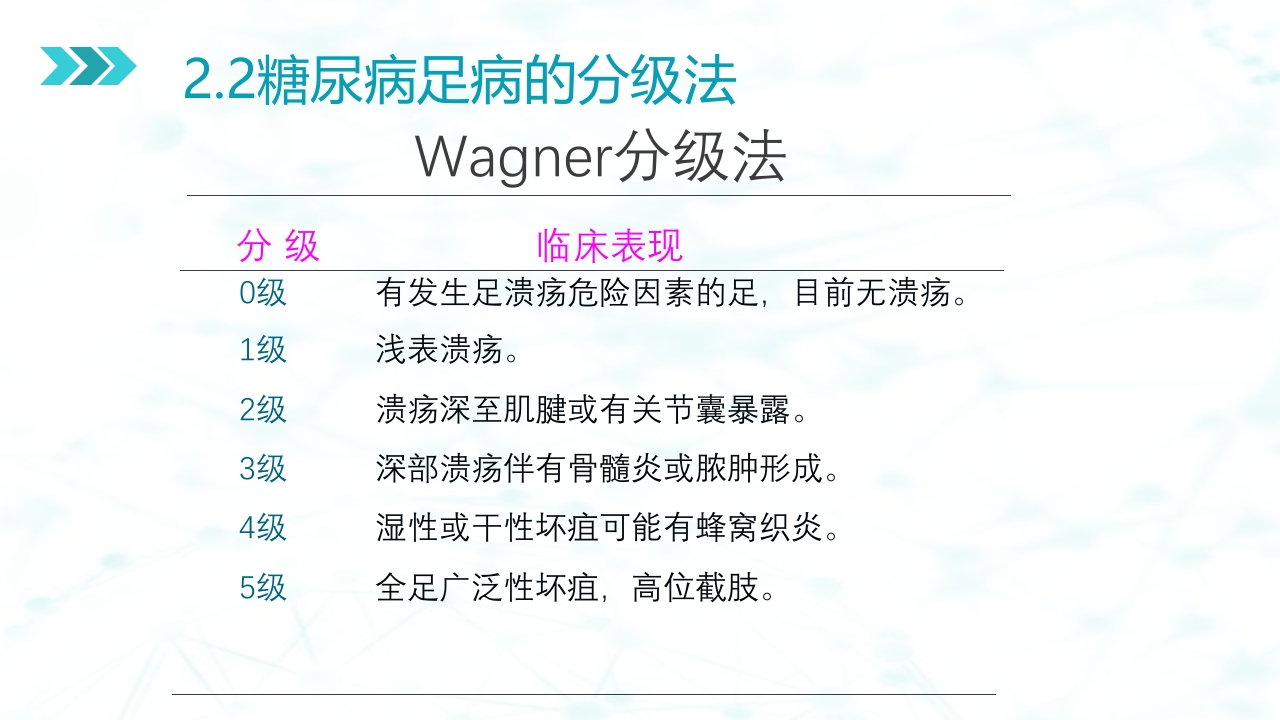 糖尿病足病的健康教育与病人管理PPT课件9