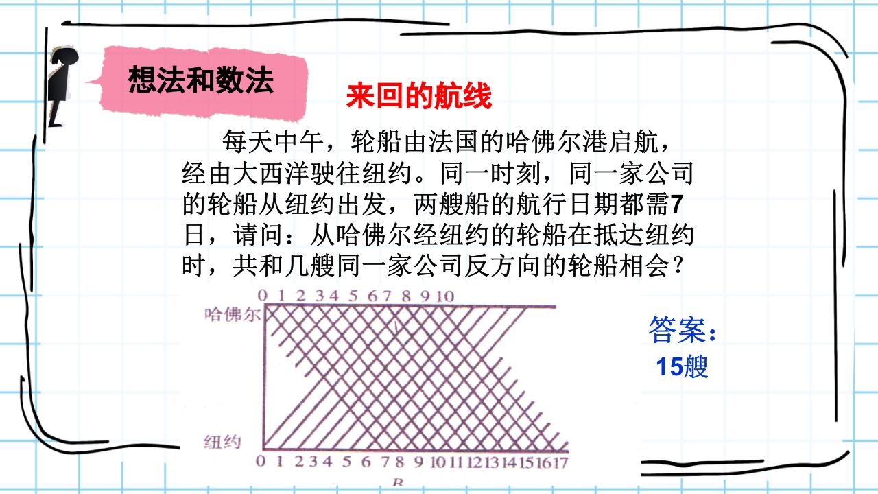 数学与生活生活中的趣味数学PPT课件21