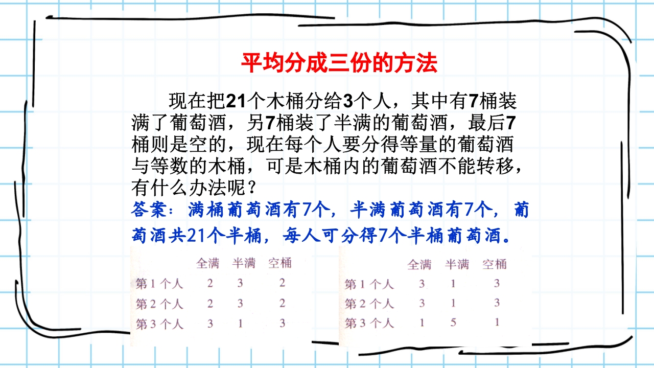 数学与生活生活中的趣味数学PPT课件32